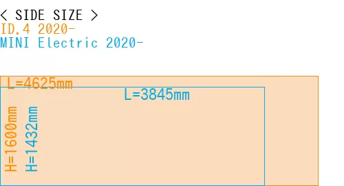 #ID.4 2020- + MINI Electric 2020-